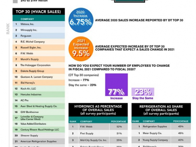 NEWS Distribution Trends page 32 - top 30